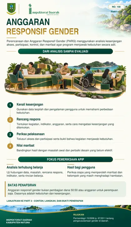 Perencanaan dan Anggaran Responsif Gender