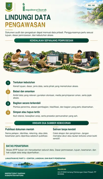 Pelindungan Data dalam Pengawasan