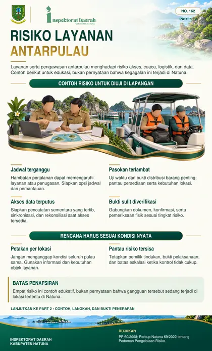 Risiko Layanan dan Pengawasan Antarpulau