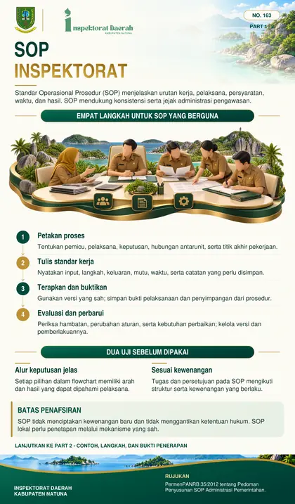 SOP Administrasi dan Pengawasan Inspektorat