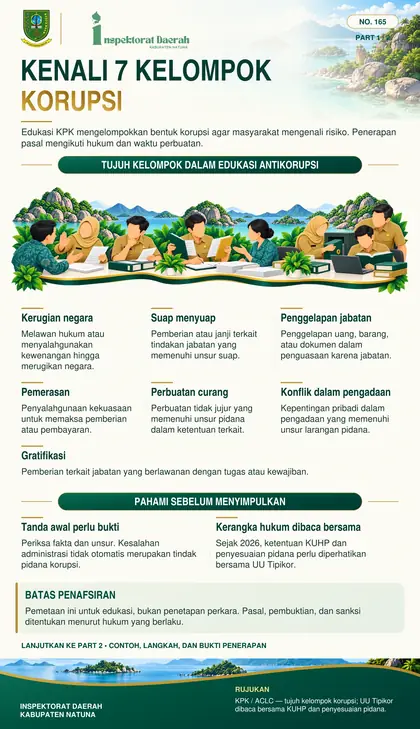 Tujuh Kelompok Korupsi — Edukasi Publik