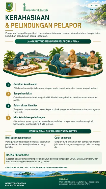 Kerahasiaan dan Pelindungan Pelapor