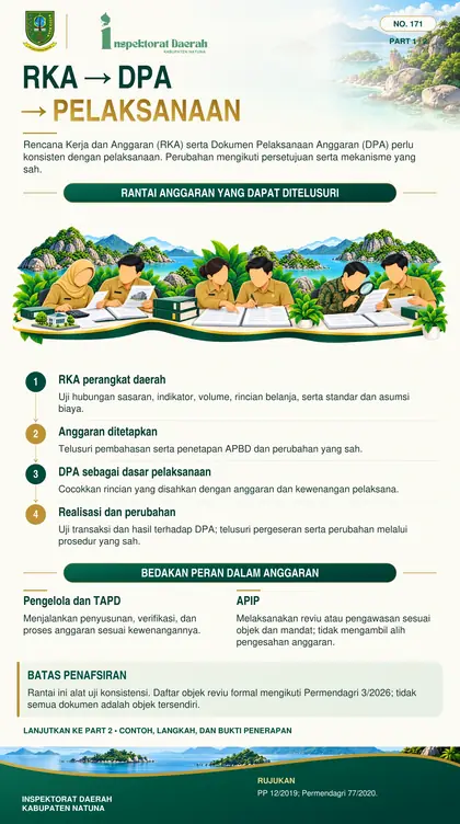 Konsistensi RKA, DPA dan Pelaksanaan Anggaran