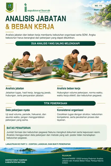 Pengawasan Analisis Jabatan dan Beban Kerja