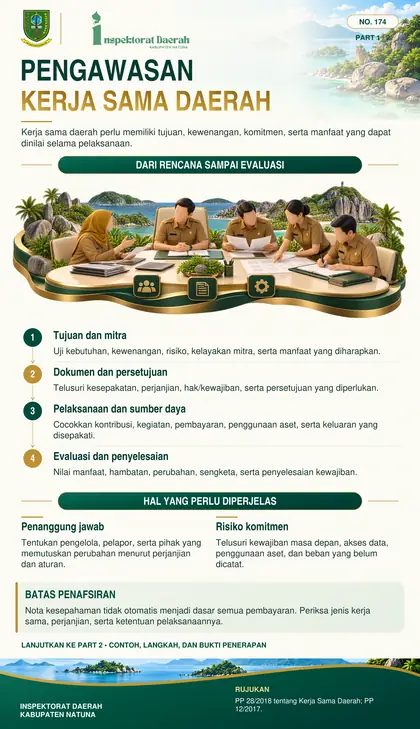Pengawasan Kerja Sama Daerah