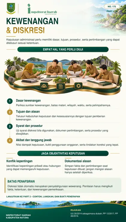Pengawasan Kewenangan dan Diskresi