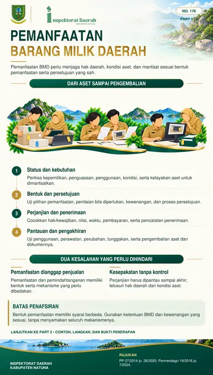 Pengawasan Pemanfaatan Barang Milik Daerah