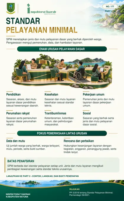 Pengawasan Standar Pelayanan Minimal