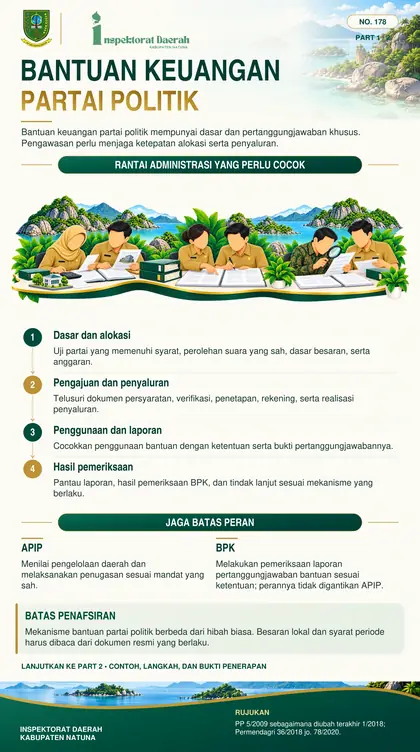 Pengawasan Bantuan Keuangan Partai Politik