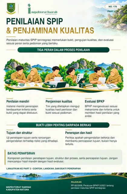 Penilaian Mandiri dan Penjaminan Kualitas SPIP