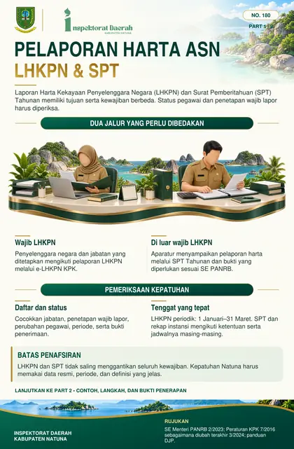 Pelaporan Harta ASN — LHKPN dan SPT