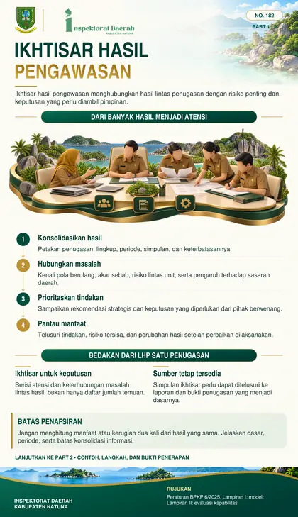 Ikhtisar Hasil Pengawasan untuk Pimpinan